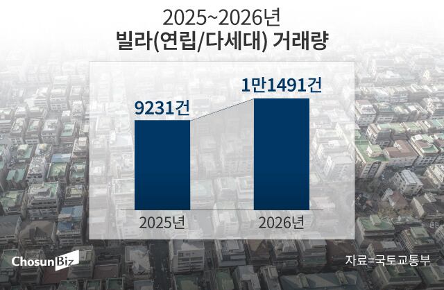 그래픽=손민균