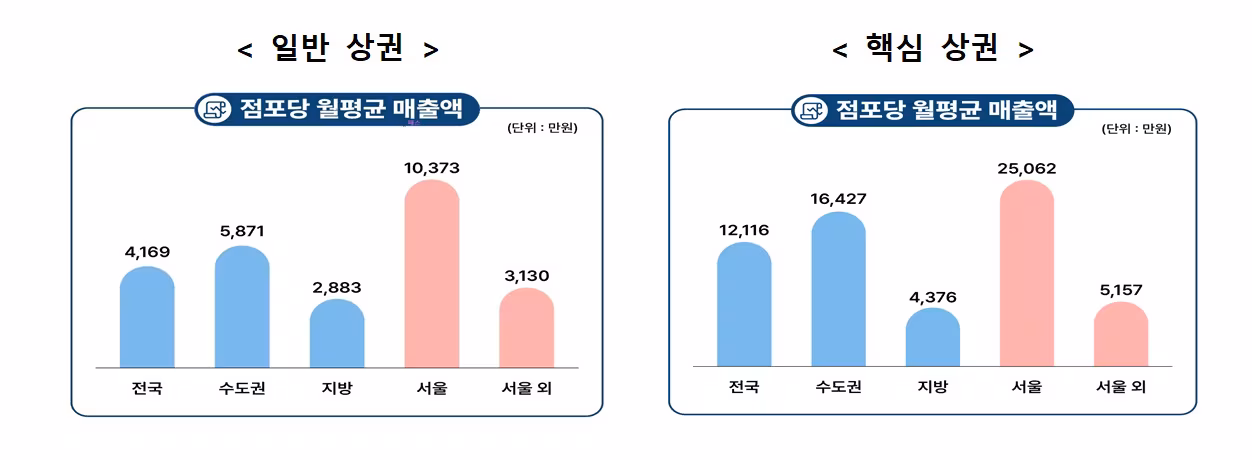 /중소벤처기업부 제공