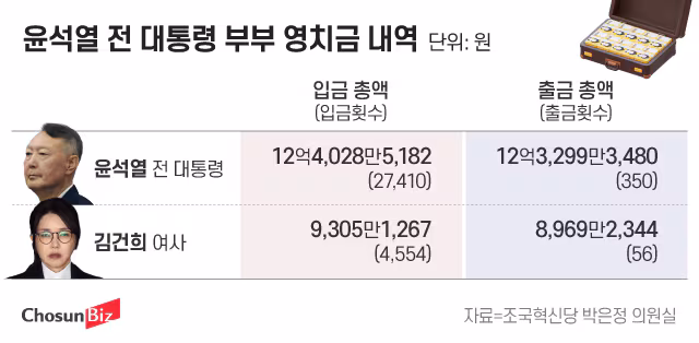 그래픽=정서희