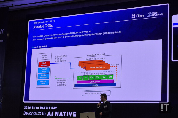 KVM과 오픈스택 기반의 ‘D스테이션 Xtack’ 기술 구성도 / 권용만 기자