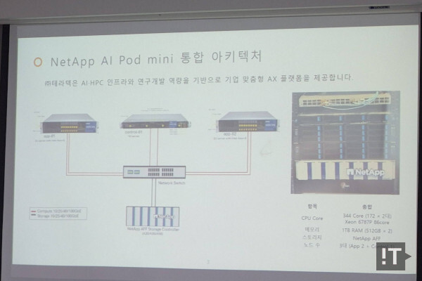 ‘인텔 제온 6 기반 넷앱 AI팟 미니’ 레퍼런스 아키텍처 구성 / 권용만 기자