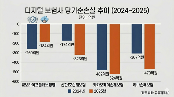 / 나노바나나2 생성 이미지