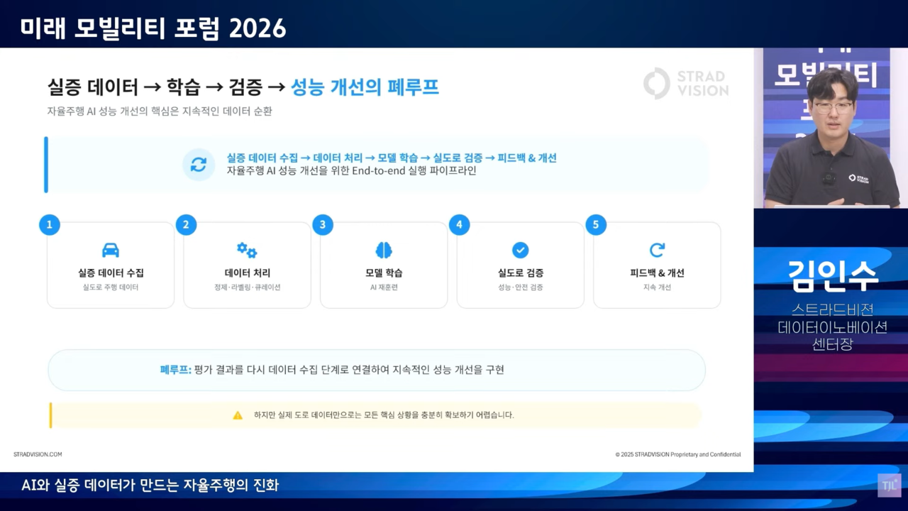 실증 데이터를 검증하는 과정을 설명하는 김인수 센터장. / IT조선