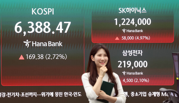 코스피 종가가 사상 최고치를 경신한 21일 오후 서울 중구 하나은행 딜링룸 현황판에 종가가 표시되고 있다. 이날 코스피는 전 거래일 대비 169.38(2.72%)상승한 6388.47, 코스닥은 4.18(0.36%) 오른 1179.03으로 장을 마쳤다. /뉴스1