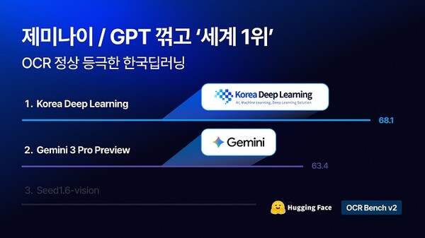 / 한국딥러닝