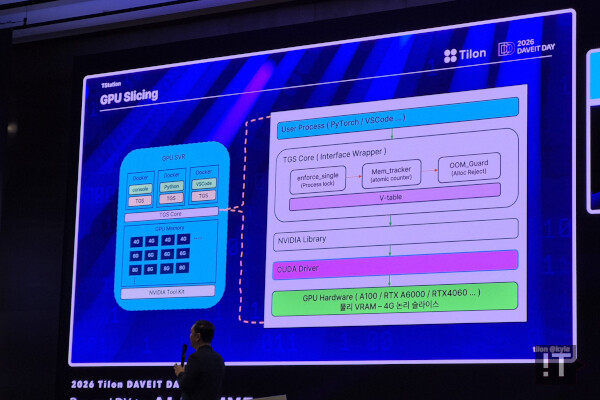 GPU 슬라이싱 기술 ‘TGS’의 기술적 특징 / 권용만 기자