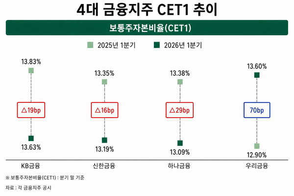 /IT조선