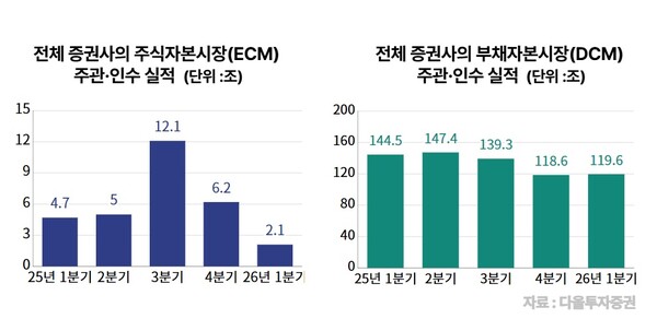 /유은정 기자 