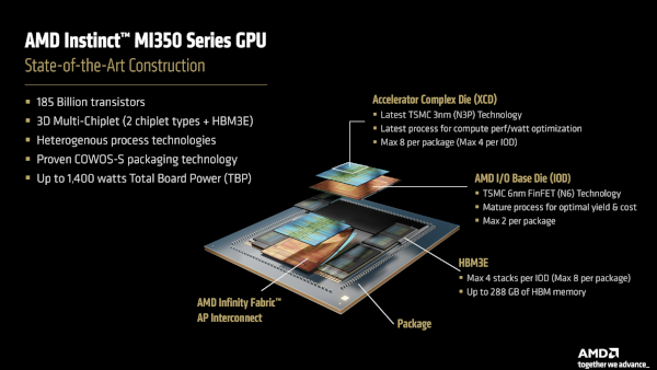 AMD 인스팅트 MI350 시리즈 GPU 주요 특징 / AMD