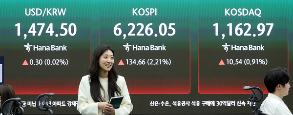 16일 서울 중구 하나은행 딜링룸 현황판에 코스피가 전 거래일 대비 134.66(2.21%) 상승한 6226.05를 나타내고 있다. 이날 코스닥은 전 거래일 대비 10.54(0.91%) 상승한 1162.97로 마감했다. /뉴스1