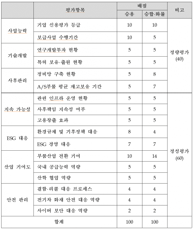 7c98f676bdf368f123eef2e3309c706407e75f81448a9eea576f3c9363c090d2658d10085792b6b3c6f233e7a4193f0be564e2