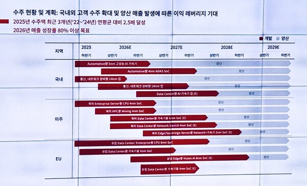 에이디테크놀로지 수주현황 및 향후 로드맵 [사진: 에이디테크놀로지]