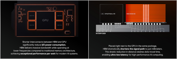 HBM과 GPU 구조도 [사진: SK하이닉스]