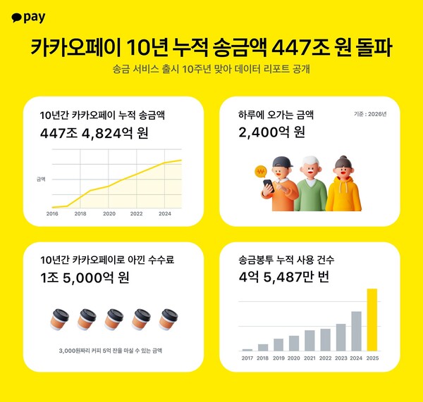 [사진: 카카오페이]