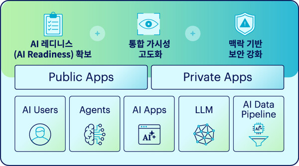 [자료: 아이티언]
