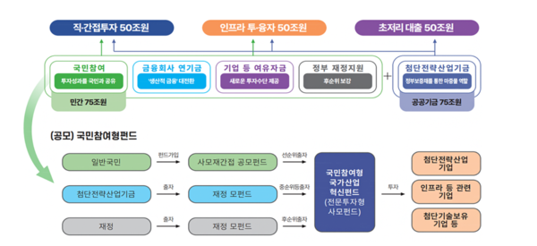[사진: 국민성장펀드 사이트]