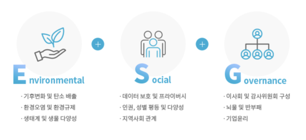 ESG 용어 설명 [사진: KRX ESG 포털]