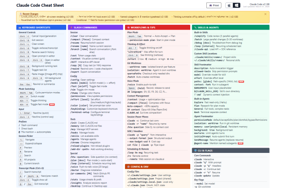 [사진: 클로드 코드 치트 시트]