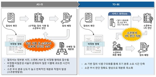 국회 및 대외 질의 대응 지원 서비스 예시. [자료: 과기정통부]