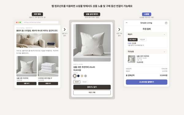 카페24 웹 컴포넌트 지원 이미지. [사진: 카페24]