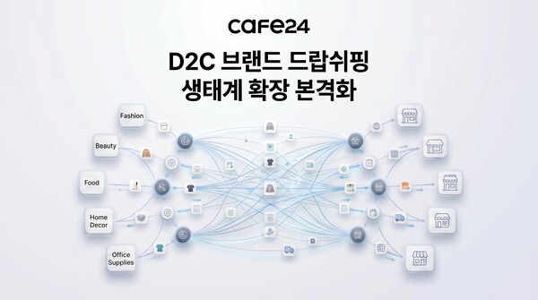 카페24 드랍쉬핑 관련 이미지. [사진: 카페24]