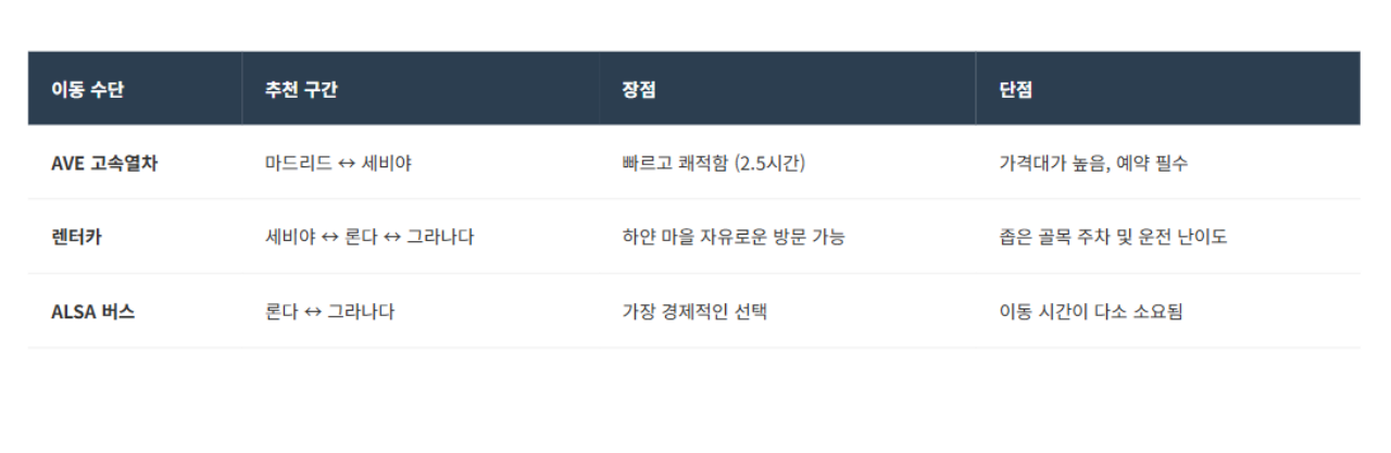 이동수단 추천 / 인포매틱스뷰