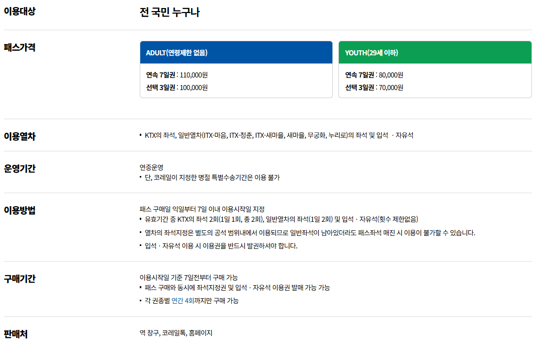 내일로패스 가격과 운영기간 및 판매처 / 사진=코레일