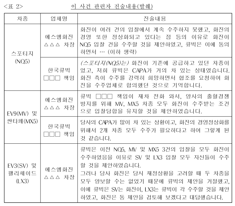 공정거래위원회