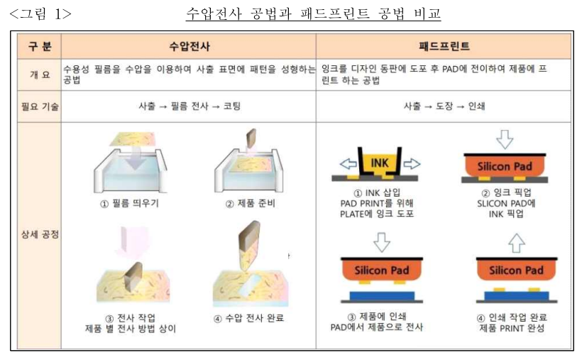공정거래위원회