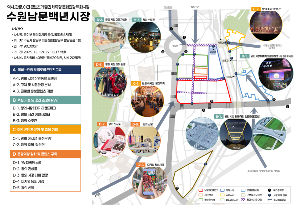 Discover Suwon’s Hidden Gems: Why Nammun and JoWon Markets are Must-Visit Destinations in 2026