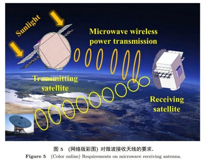 引用:西安電子科技大学