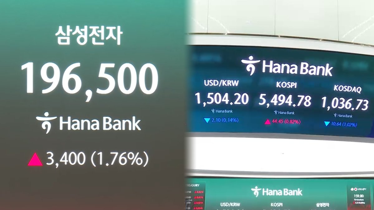 삼성 '어닝 서프라이즈'에 외국인 뭉칫돈… SK하이닉스로 대이동 2 코스피, 삼성전자 효과에 5,500선 근접…상승폭은 일부 반납