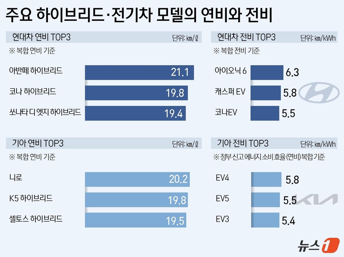 기름값 무섭다