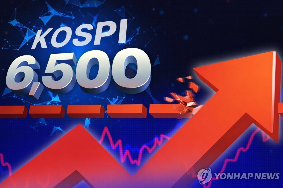 속보] 코스피, 장중 6500 돌파…사흘 연속 사상최고치 경신 | 연합뉴스