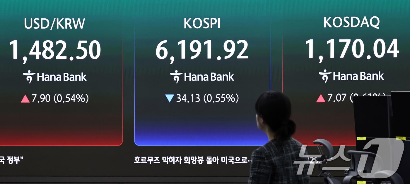 1500원 뚫었던 환율, 이제 어디로…해외 IB들 '연말 1400원대 중반' 전망 3 코스피 하락 마감…코스닥·원달러환율은 상승 - 뉴스1
