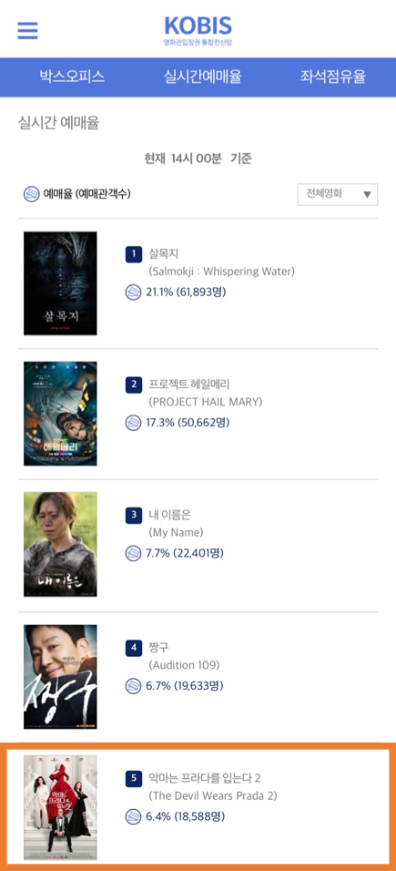 (사진출처 = 영화관입장권 통합전산망)