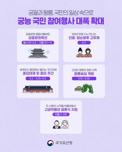국가유산청 카드 뉴스[국가유산청 제공. 재판매 및 DB 금지]
