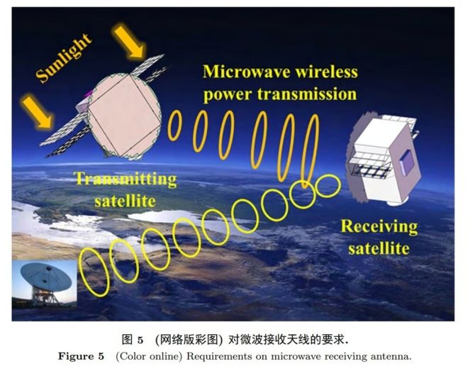 引用：西安電子科技大学