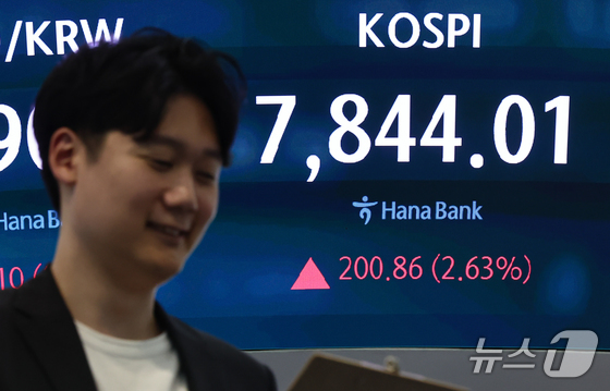 On Wednesday afternoon, the closing prices of the KOSPI index and other indices were displayed on the electronic board in the trading room at Hana Bank’s headquarters in Jung-gu, Seoul. On that day, the KOSPI closed at 7,844.01, up 200.86 points (2.63%) from the previous trading day, while the KOSDAQ closed at 1,176.93, down 2.36 points (0.20%) 2026.5.13 / News1