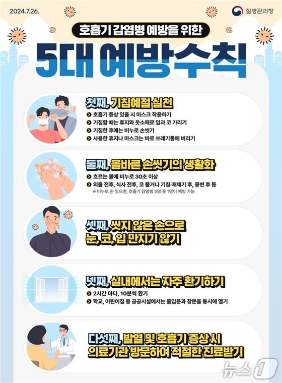 Five key prevention guidelines for respiratory infectious diseases. / Courtesy of Korea Disease Control and Prevention Agency