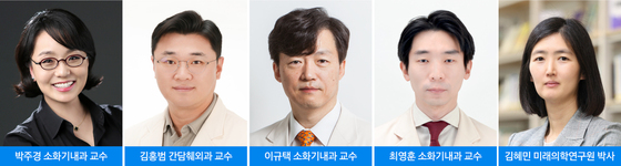 Courtesy of Samsung Medical Center