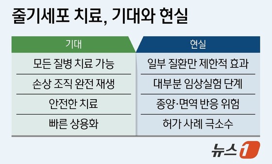 News1