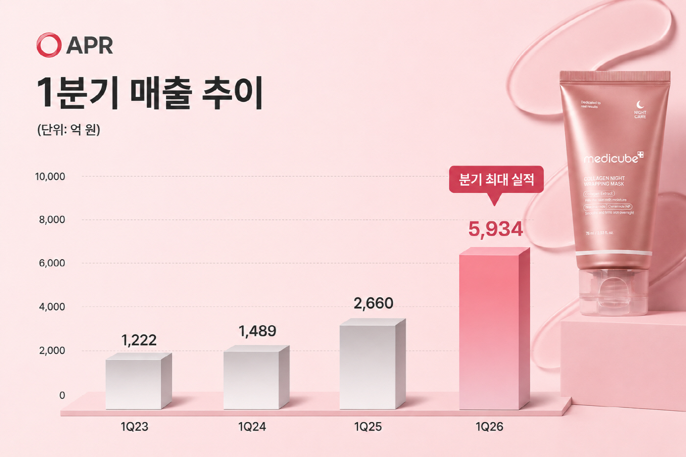 AI로 생성된 이미지입니다. / 자료= 금융감독원, 에이피알