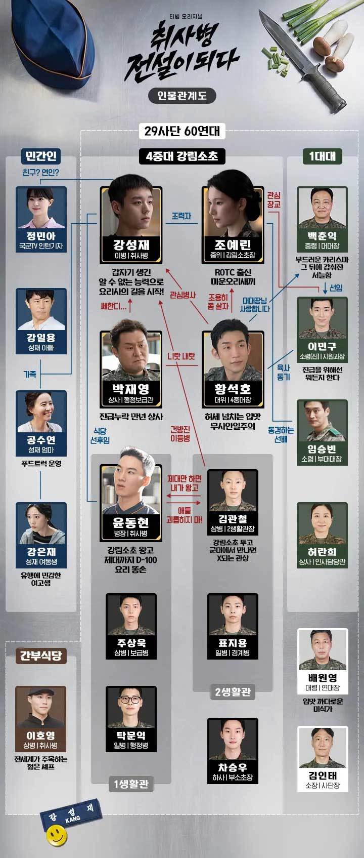 引用：tvN