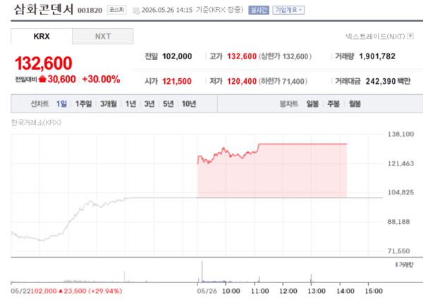이미지출처 = 엔페이증권