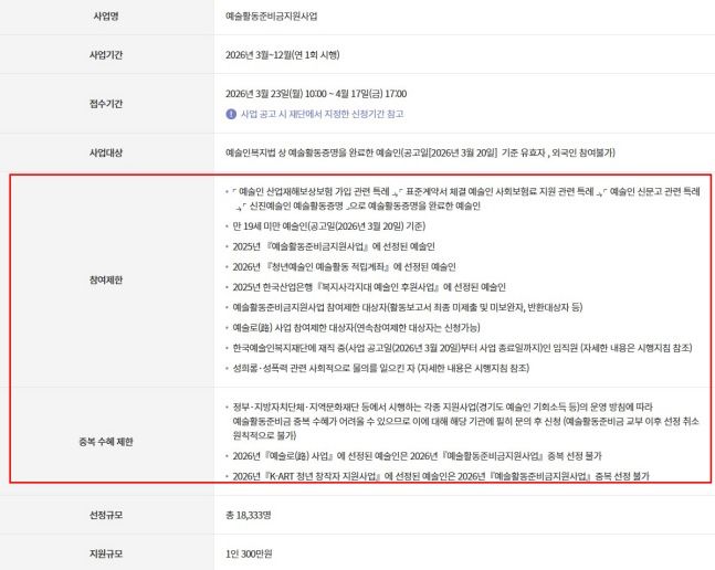 예술활동준비금지원사업 소개 ⓒ한국예술인복지재단