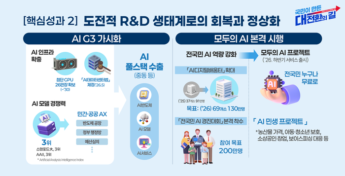 ⓒ과학기술정보통신부