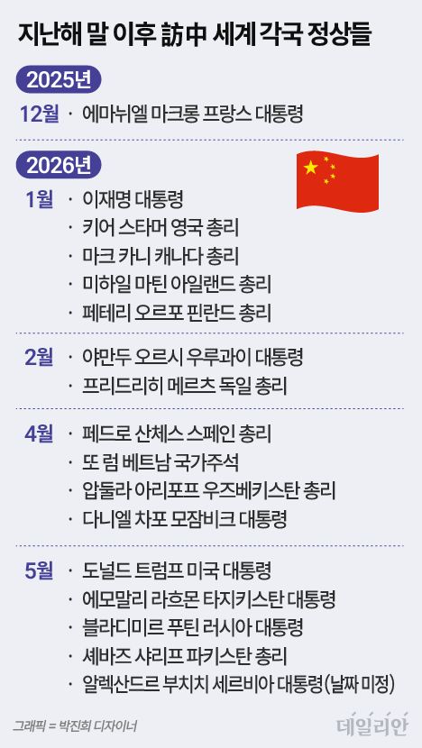ⓒ 자료: 중국 신화통신 등