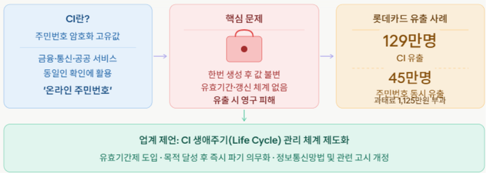 해당 이미지는 AI로 제작됨.