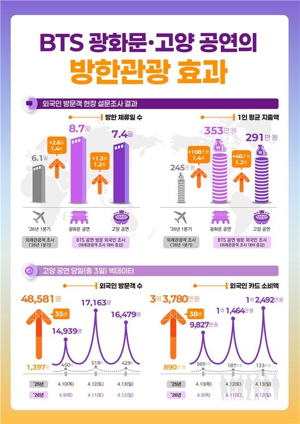 ⓒ문화체육관광부